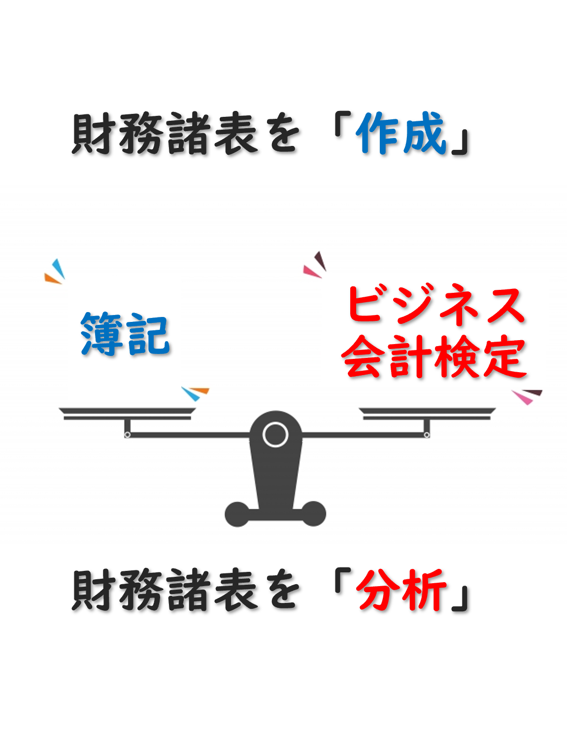 ビジネス会計検定と簿記検定の共通点、相違点は？