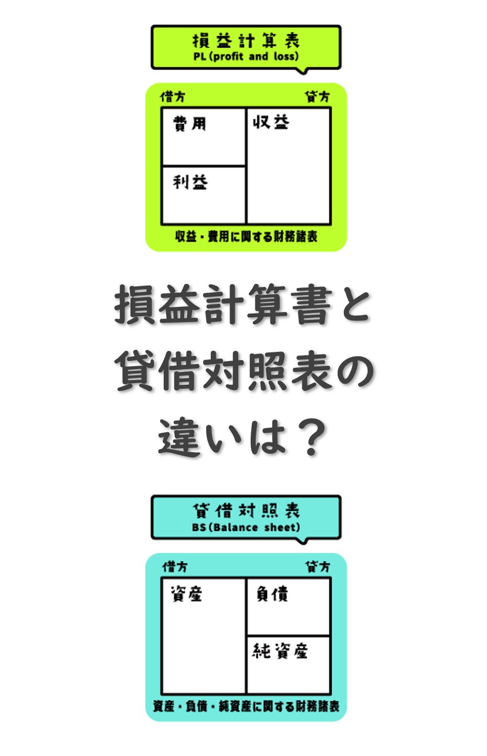 損益計算書と貸借対照表の違いは?