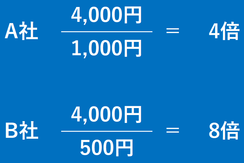PER(Price Earnings Ratio・株価収益率)例題