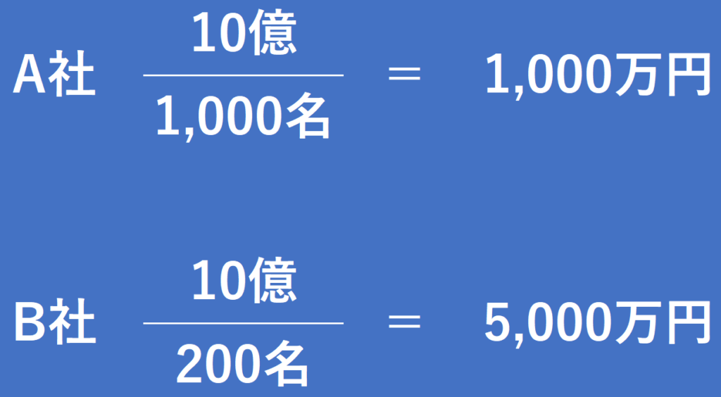 一株当たり売上例題