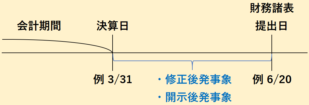 注記の意味や書き方をご紹介 ビジネス会計検定の基礎知識 会計ショップ