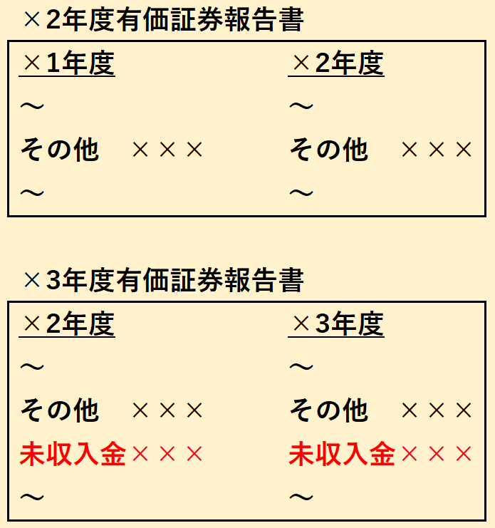 注記の意味や書き方をご紹介!ビジネス会計検定の基礎知識 – 会計ショップ