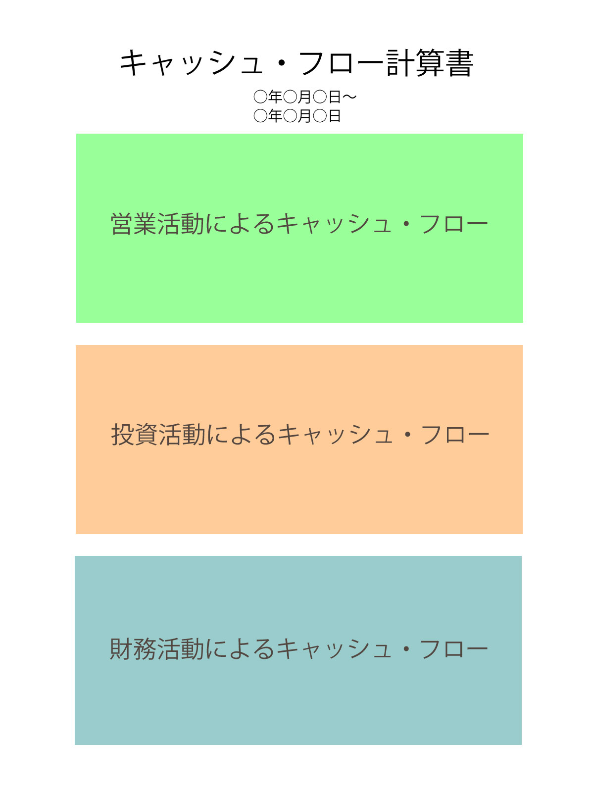 キャッシュフローの種類とは? 会計ショップ