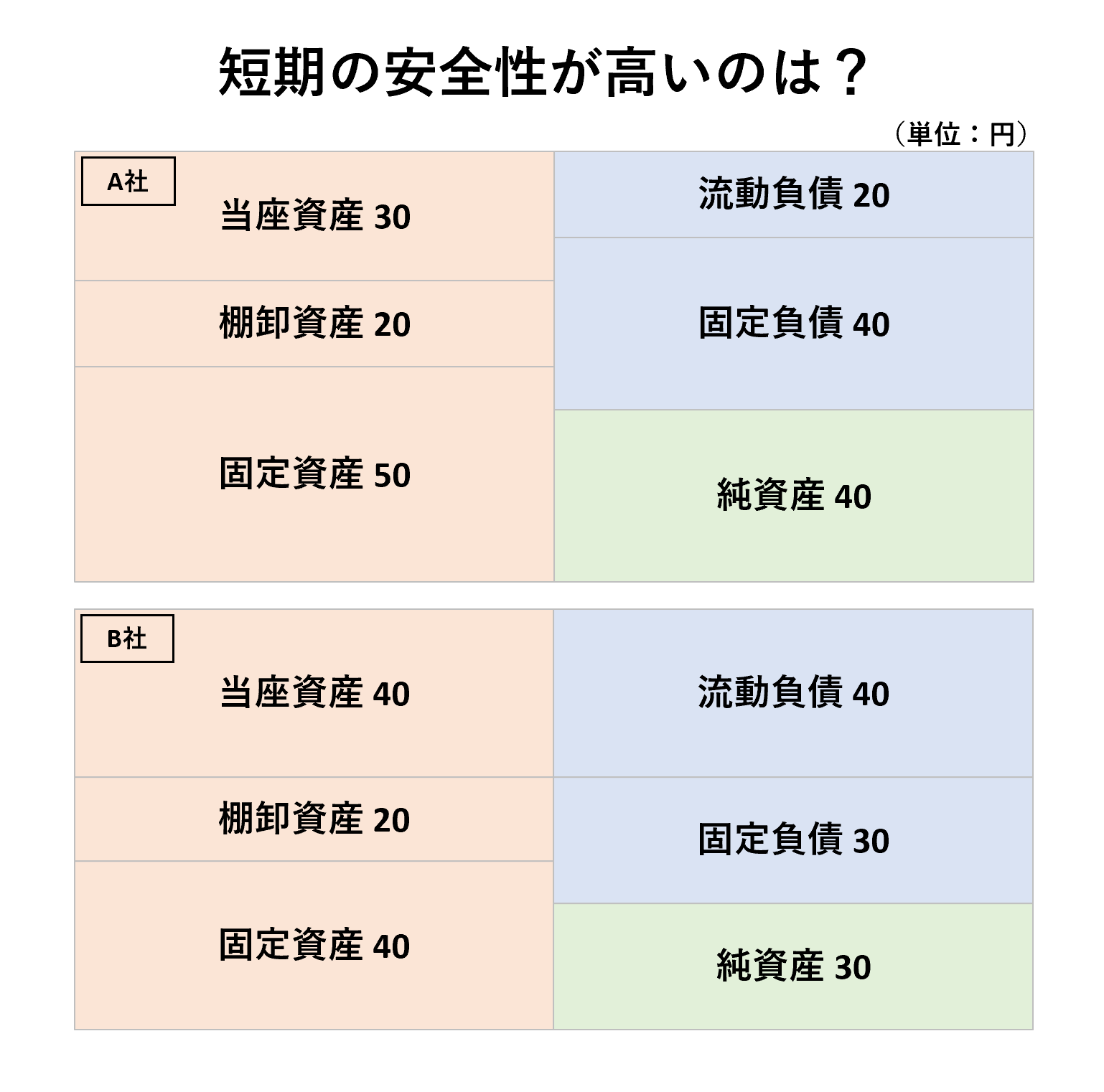 ビジネス会計検定は独学で合格できる 勉強の4つのポイント 会計ショップ