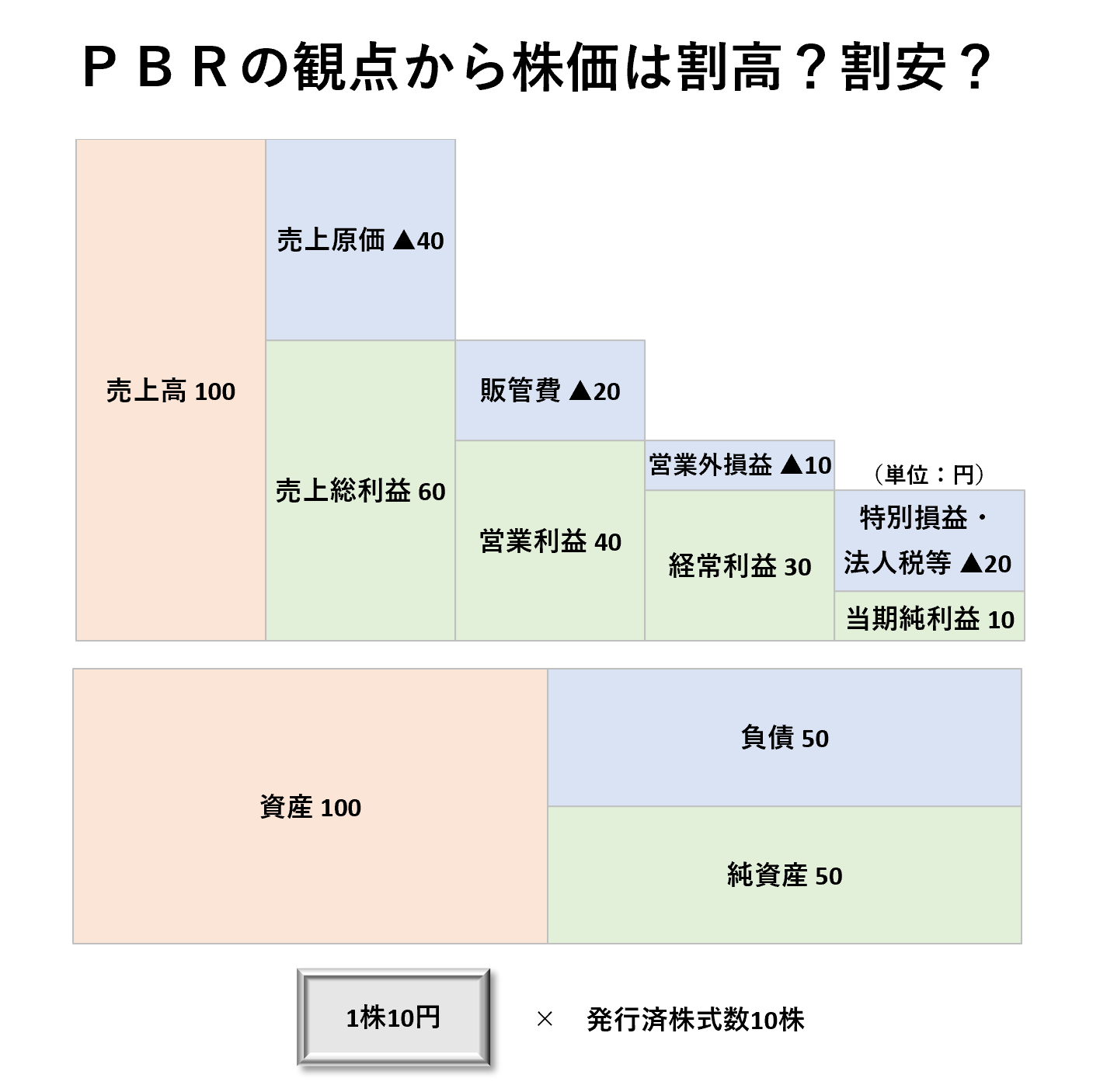 株式投資の指標(PER・PBR 等)を学ぶならビジネス会計検定 – 会計ショップ