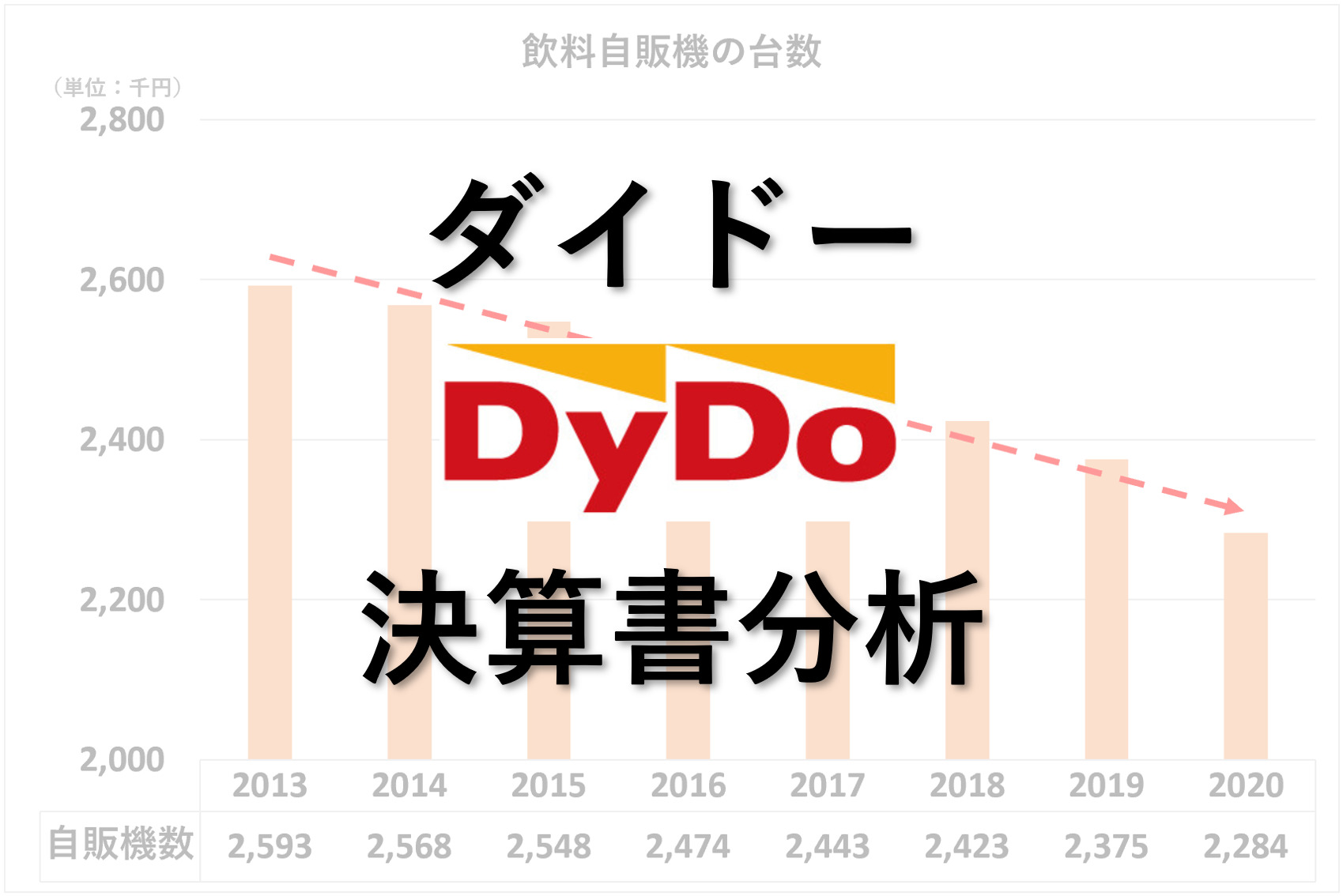 ダイドーけ：決算書分析