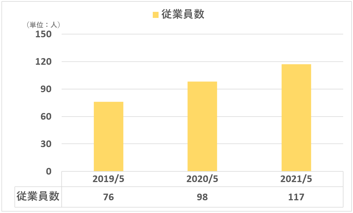 オリオン座 横向き