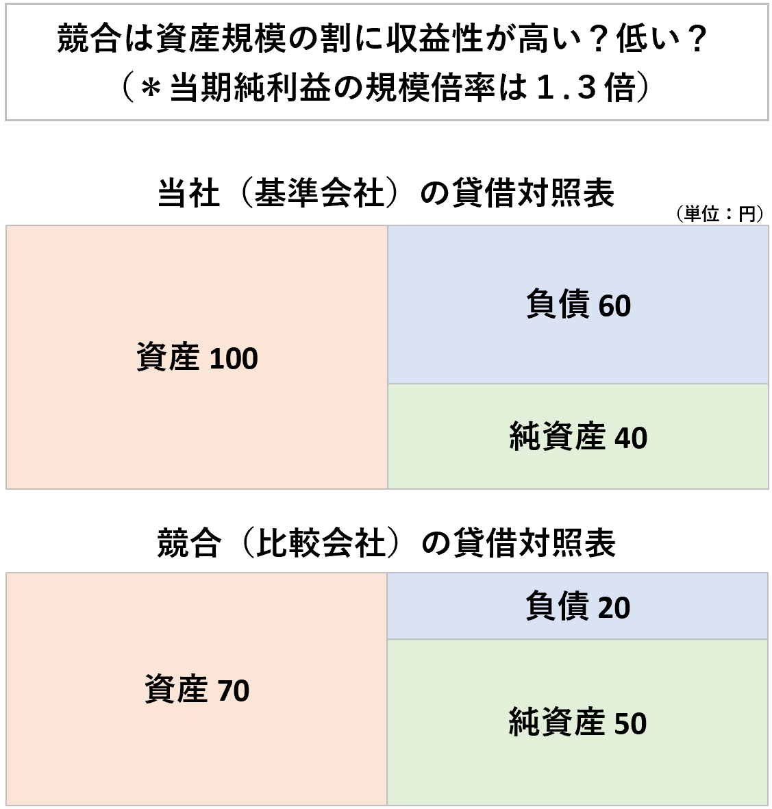 ビジネス会計検定2級とは？3級との違いは？挑戦すべき5つの理由 – 会計ショップ