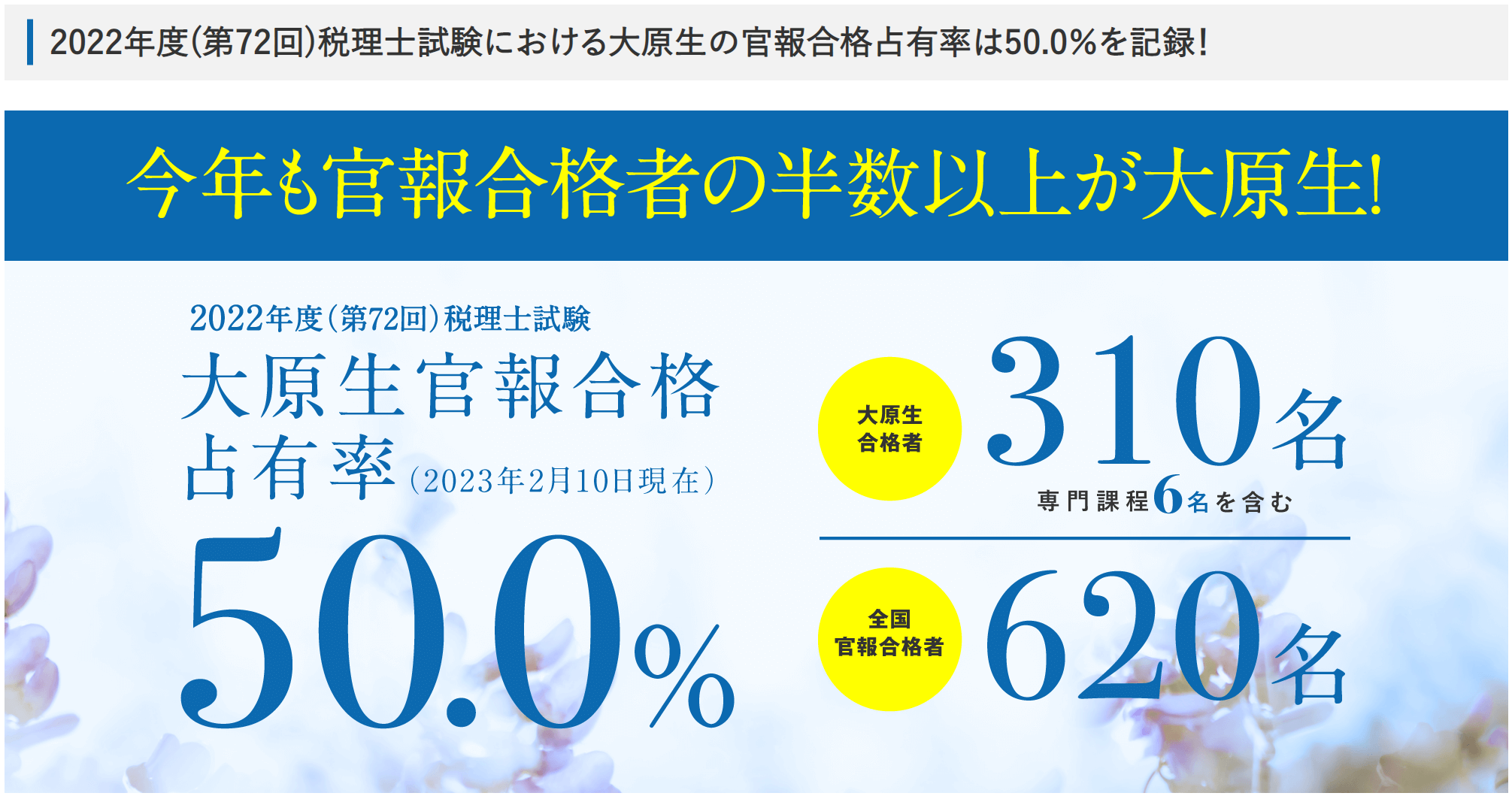 2023年5月大原税理士講座