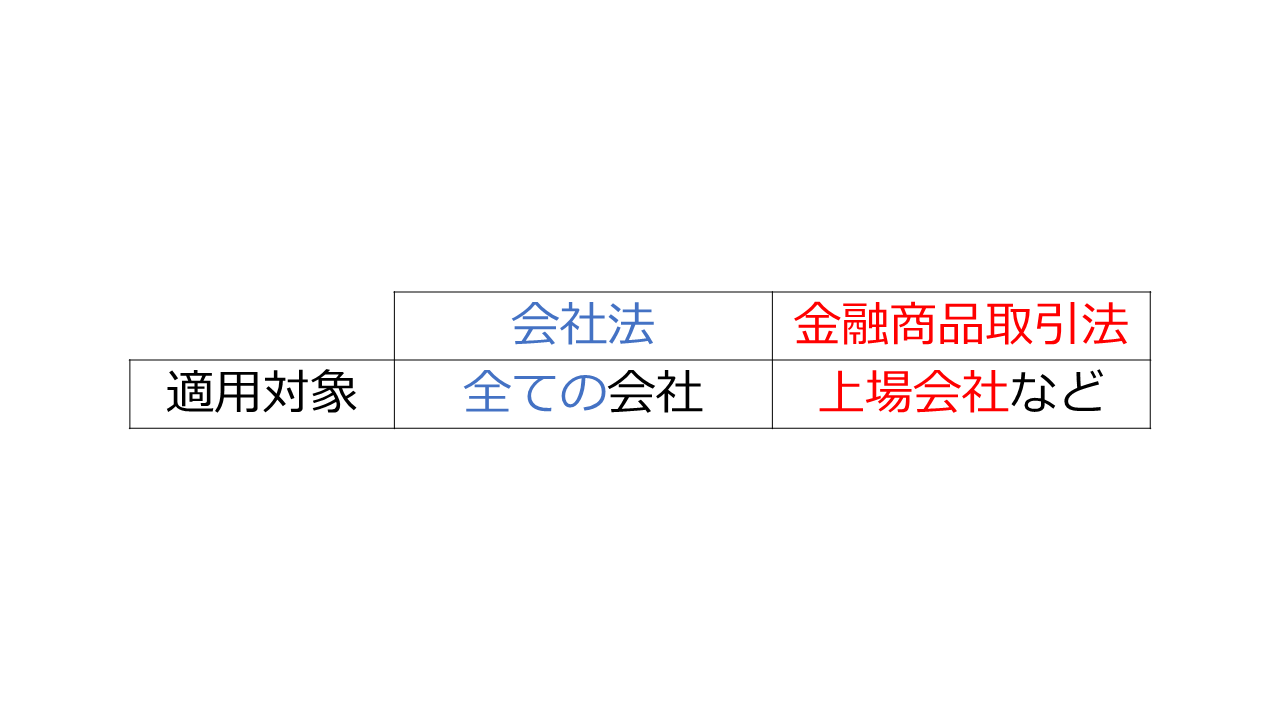 会社法と金融商品取引法の適用対象の違い
