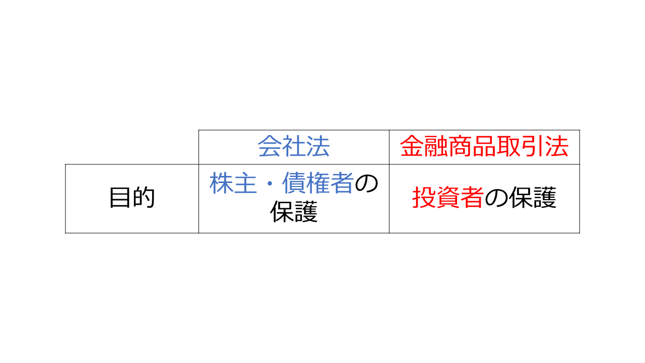 会社法と金融商品取引法の保護対象の違い
