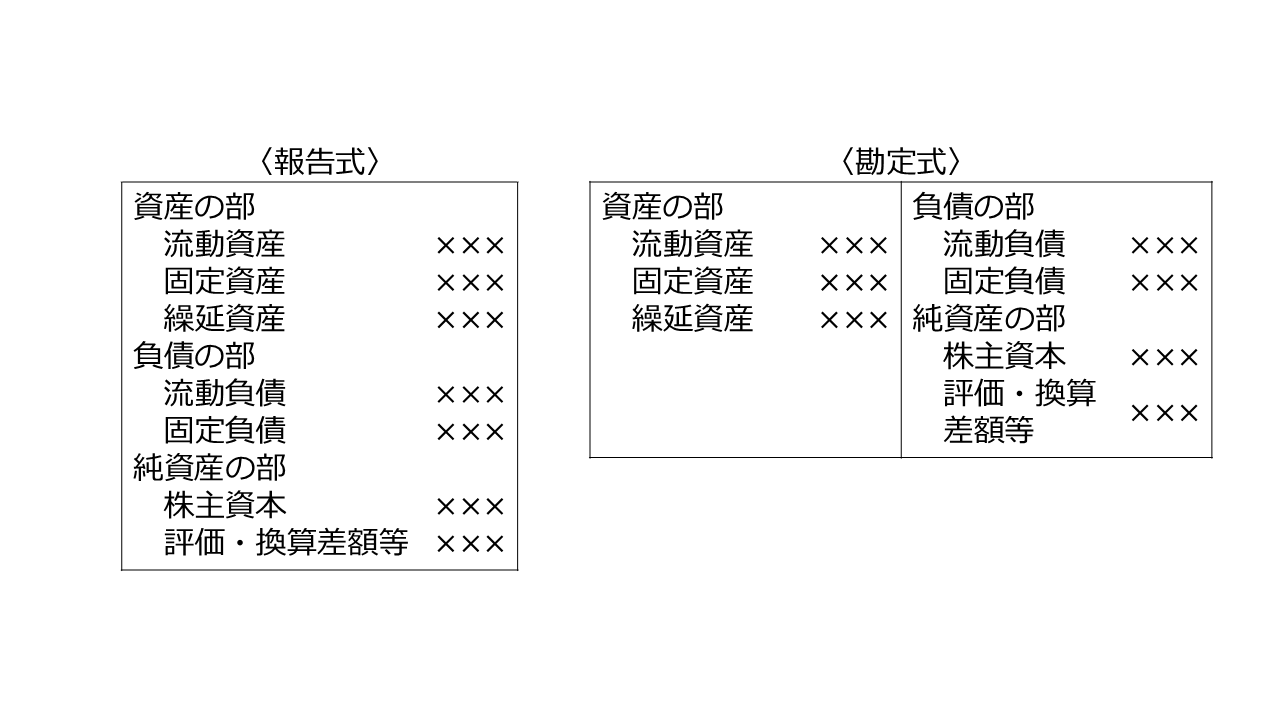 貸借対照表の報告式と勘定式の違い